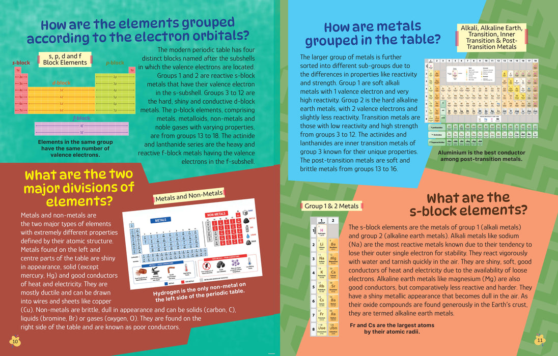 Kids Encyclopedia - Periodic Table